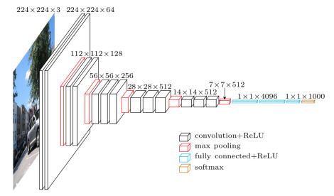 CNN Image Classification on CIFAR-10