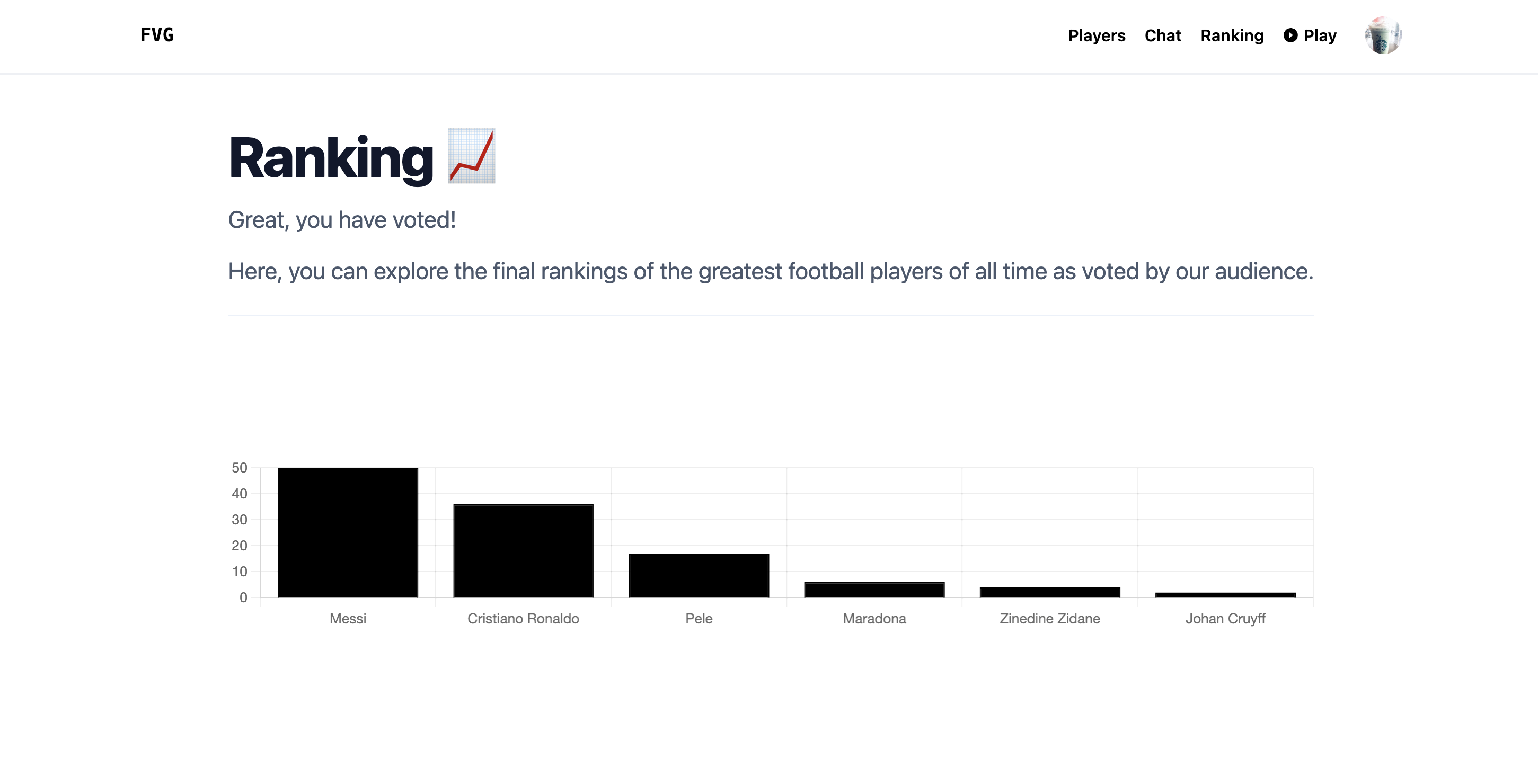 Football Voting Poll Web Application